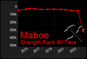 Total Graph of Maboe