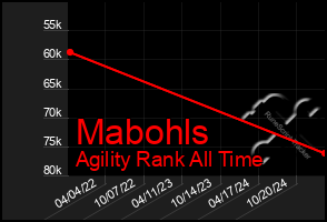 Total Graph of Mabohls