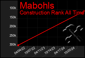 Total Graph of Mabohls