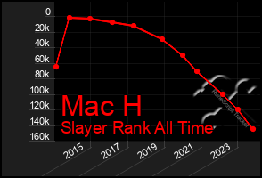 Total Graph of Mac H