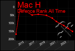 Total Graph of Mac H