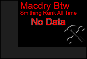 Total Graph of Macdry Btw