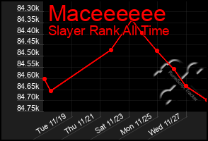 Total Graph of Maceeeeee