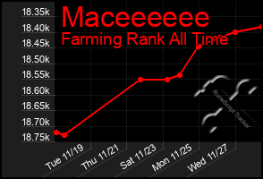 Total Graph of Maceeeeee