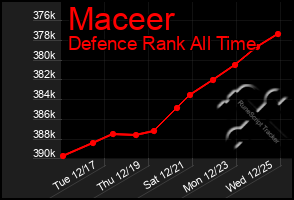 Total Graph of Maceer