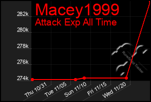 Total Graph of Macey1999