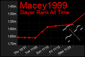 Total Graph of Macey1999