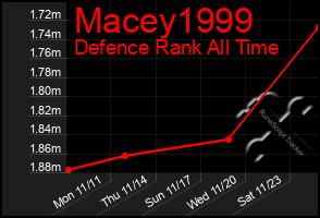 Total Graph of Macey1999