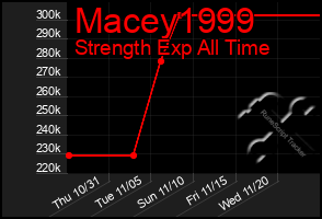 Total Graph of Macey1999