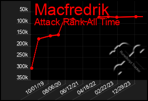 Total Graph of Macfredrik