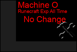 Total Graph of Machine O