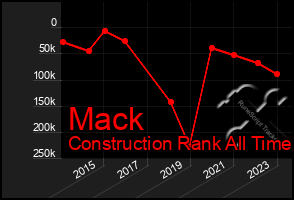 Total Graph of Mack