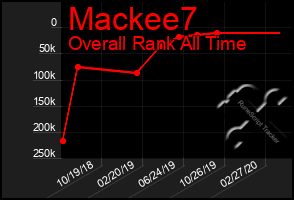 Total Graph of Mackee7