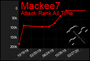 Total Graph of Mackee7