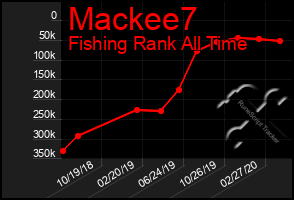 Total Graph of Mackee7