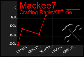 Total Graph of Mackee7