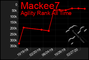 Total Graph of Mackee7