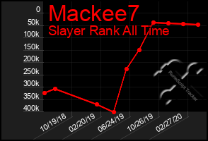 Total Graph of Mackee7