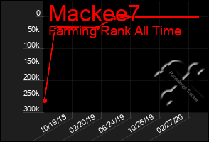 Total Graph of Mackee7