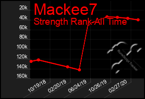 Total Graph of Mackee7