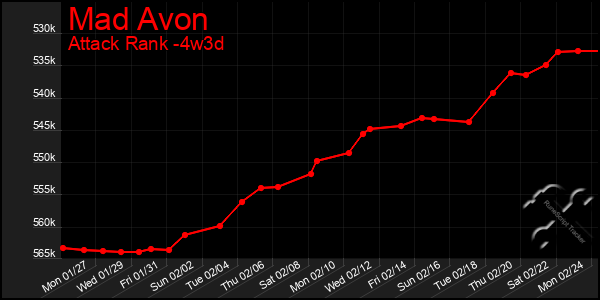 Last 31 Days Graph of Mad Avon