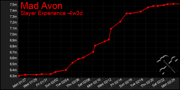 Last 31 Days Graph of Mad Avon