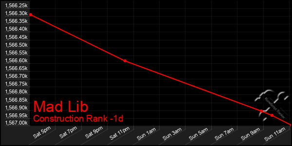 Last 24 Hours Graph of Mad Lib
