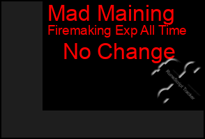 Total Graph of Mad Maining