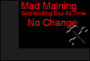 Total Graph of Mad Maining