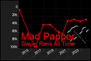 Total Graph of Mad Papper