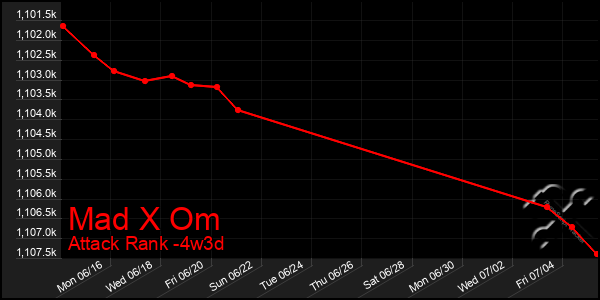 Last 31 Days Graph of Mad X Om