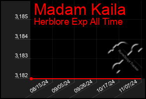 Total Graph of Madam Kaila