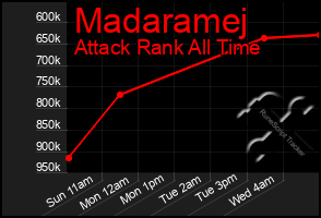 Total Graph of Madaramej