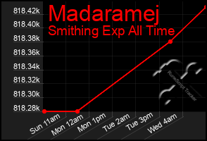 Total Graph of Madaramej