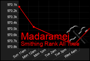 Total Graph of Madaramej