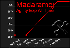 Total Graph of Madaramej