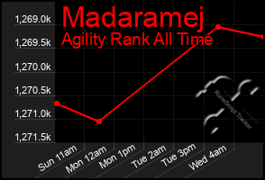 Total Graph of Madaramej