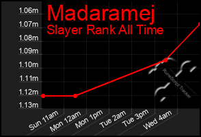 Total Graph of Madaramej