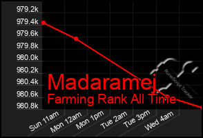 Total Graph of Madaramej