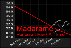 Total Graph of Madaramej