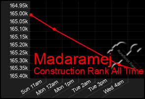 Total Graph of Madaramej