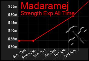 Total Graph of Madaramej