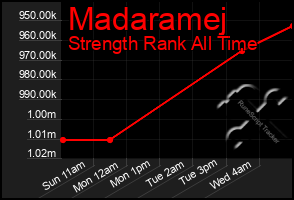 Total Graph of Madaramej