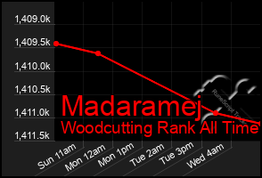 Total Graph of Madaramej