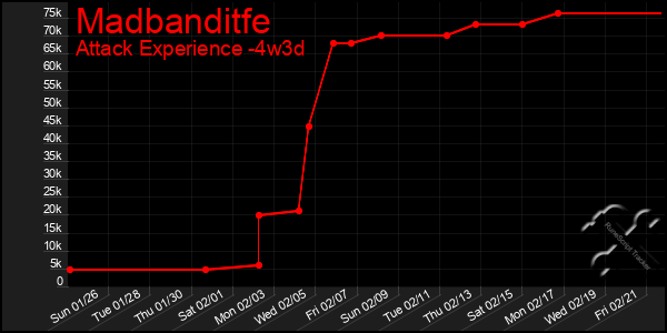 Last 31 Days Graph of Madbanditfe