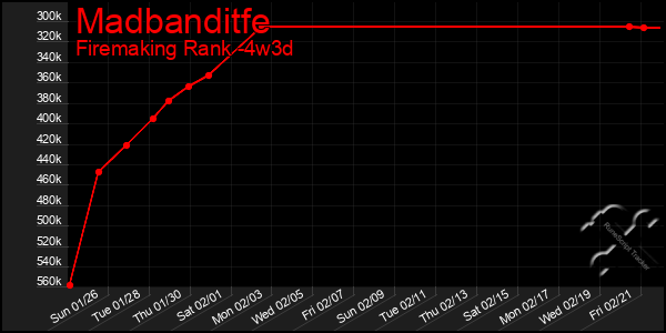 Last 31 Days Graph of Madbanditfe