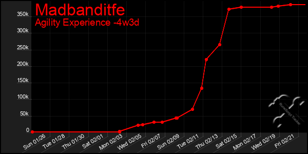 Last 31 Days Graph of Madbanditfe