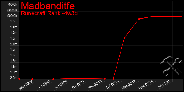 Last 31 Days Graph of Madbanditfe