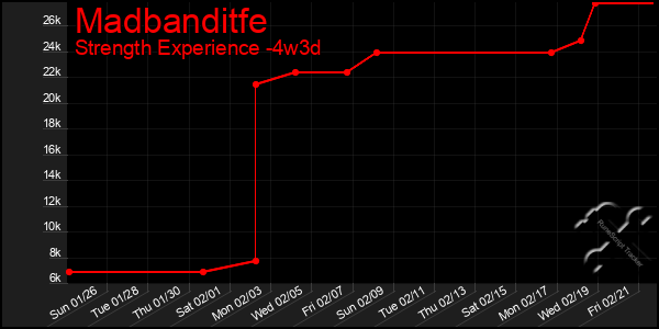 Last 31 Days Graph of Madbanditfe