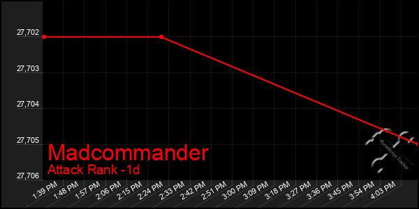 Last 24 Hours Graph of Madcommander